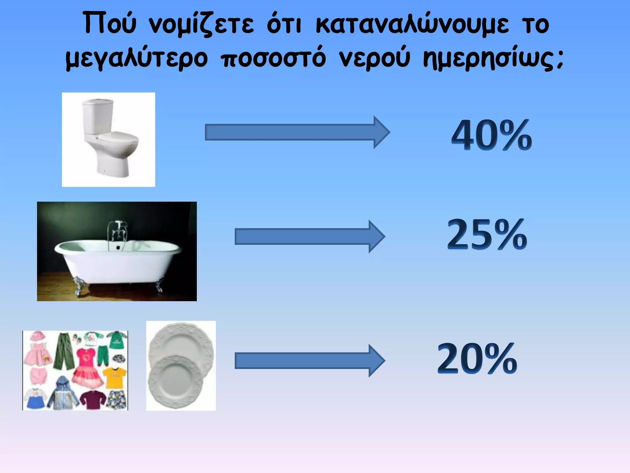 Πμύ κμμίδεηε όηη θαηακαιώκμομε ημ
μεγαιύηενμ πμζμζηό κενμύ εμενεζίωξ;
 