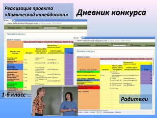 Реализация проекта
 «Химический калейдоскоп»   Дневник конкурса




1-6 класс
                                      Родители
 