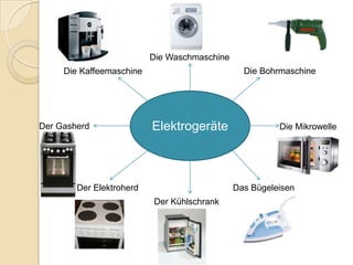 Die Waschmaschine
     Die Kaffeemaschine                         Die Bohrmaschine




Der Gasherd               Elektrogeräte                 Die Mikrowelle




        Der Elektroherd                       Das Bügeleisen
                          Der Kühlschrank
 