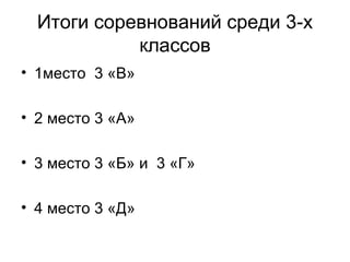 Итоги соревнований среди 3-х
            классов
• 1место 3 «В»

• 2 место 3 «А»

• 3 место 3 «Б» и 3 «Г»

• 4 место 3 «Д»
 