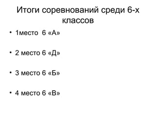 Итоги соревнований среди 6-х
            классов
• 1место 6 «А»

• 2 место 6 «Д»

• 3 место 6 «Б»

• 4 место 6 «В»
 
