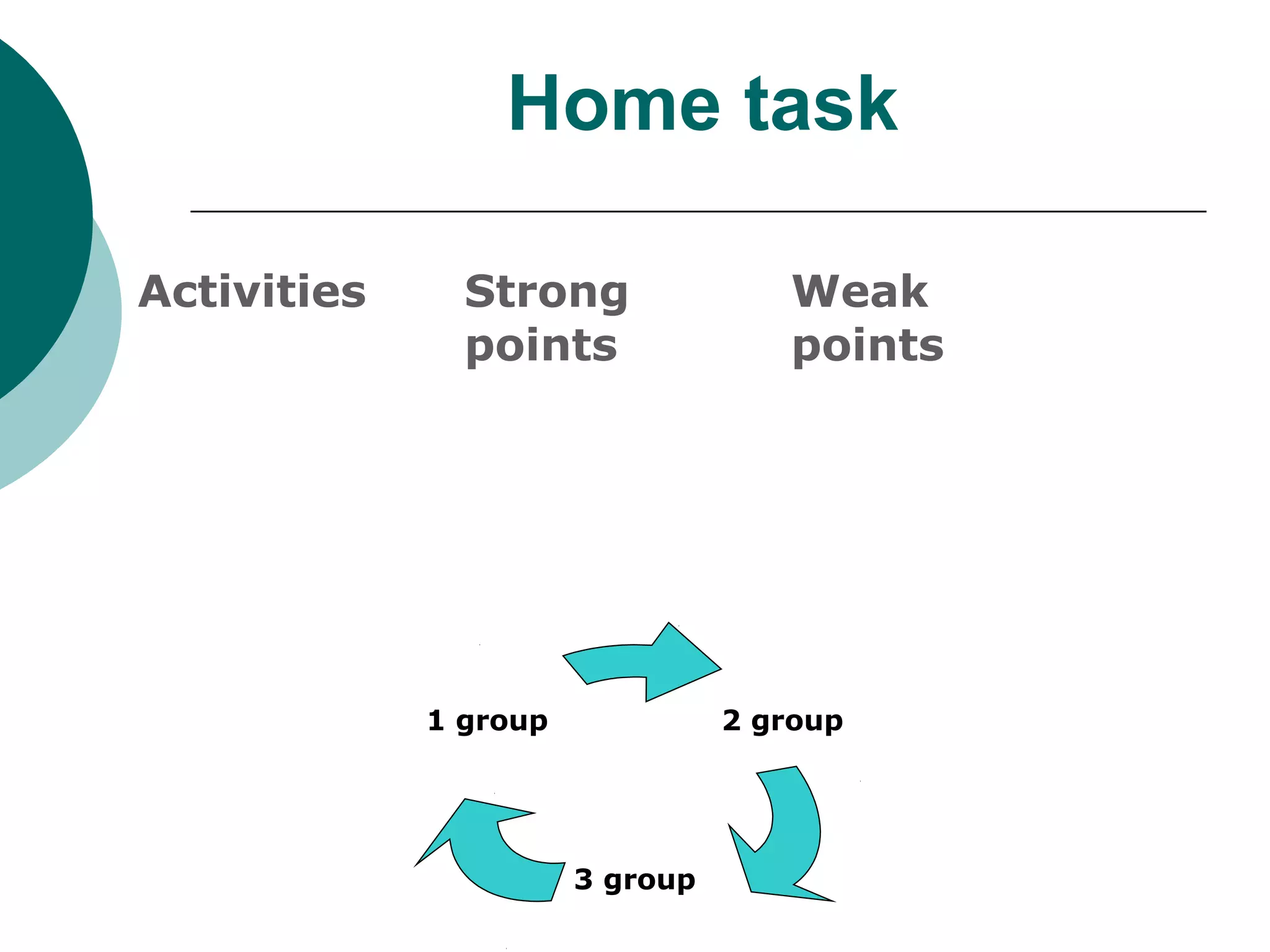 Home task

Activities     Strong               Weak
               points               points




             1 group             2 group




                       3 group
 