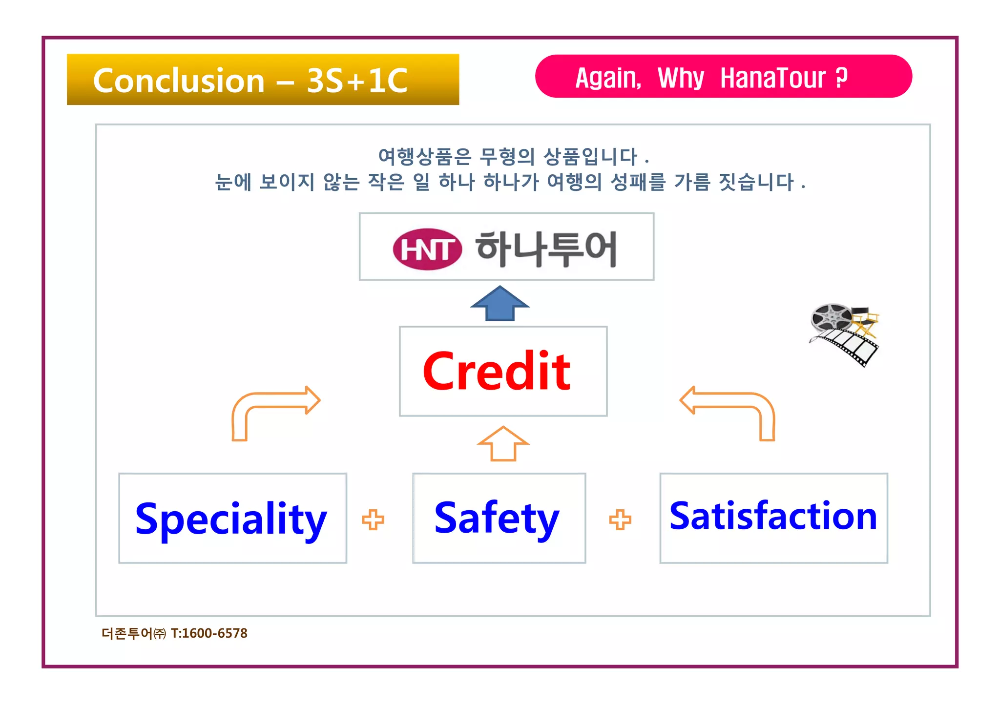 Conclusion – 3S+1C                  Again, Why HanaTour ?


                        여행상품은 무형의 상품입니다 .
             눈에 보이지 않는 작은 일 하나 하나가 여행의 성패를 가름 짓습니다 .




                          Credit
                          C di

   Speciality              Safety          Satisfaction

더존투어㈜ T:1600-6578
 