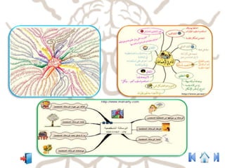 استراتجيات التعلم