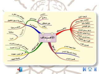 استراتجيات التعلم