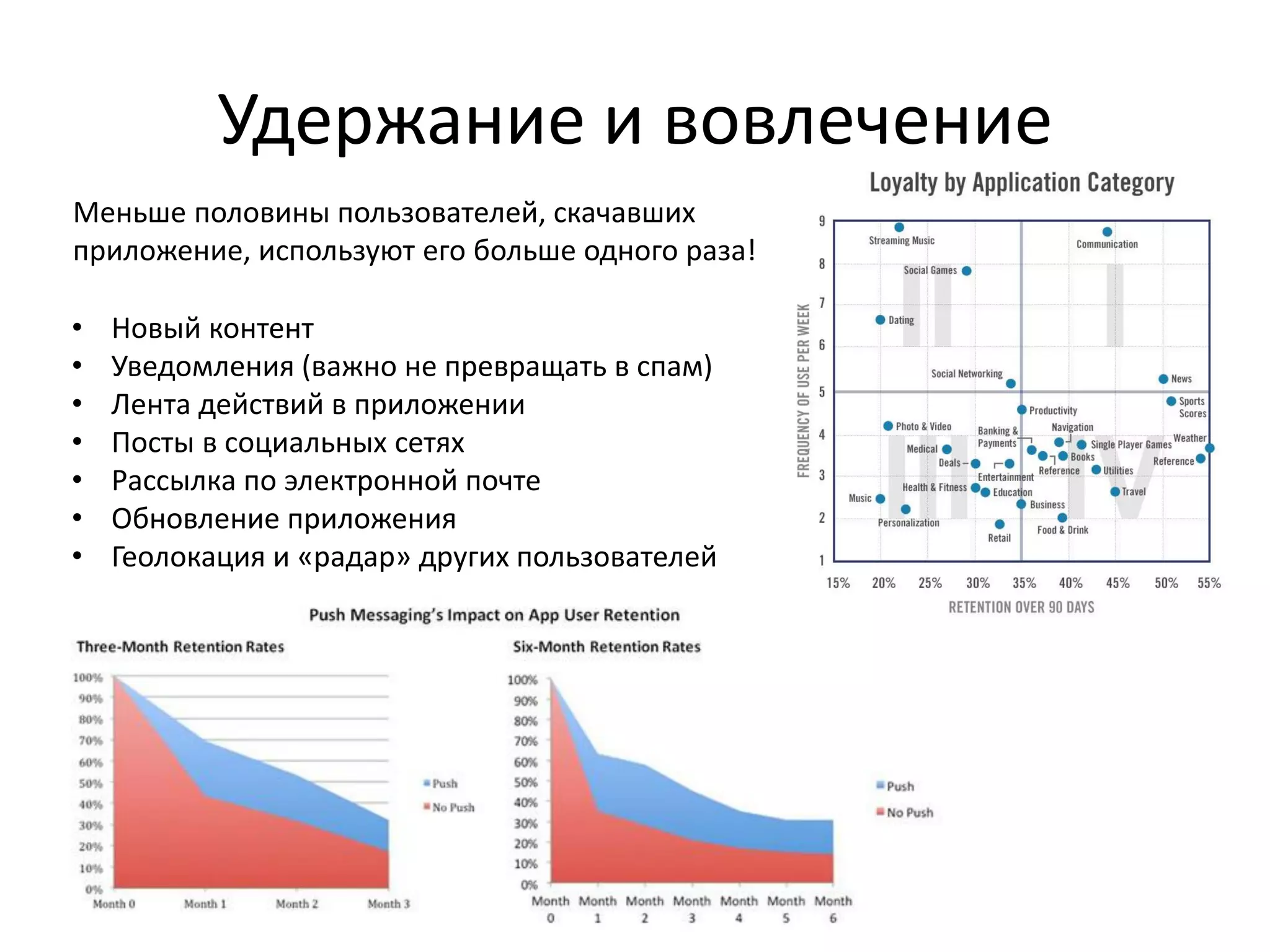 Удержание и вовлечение
Меньше половины пользователей, скачавших
приложение, используют его больше одного раза!

•   Новый контент
•   Уведомления (важно не превращать в спам)
•   Лента действий в приложении
•   Посты в социальных сетях
•   Рассылка по электронной почте
•   Обновление приложения
•   Геолокация и «радар» других пользователей
 