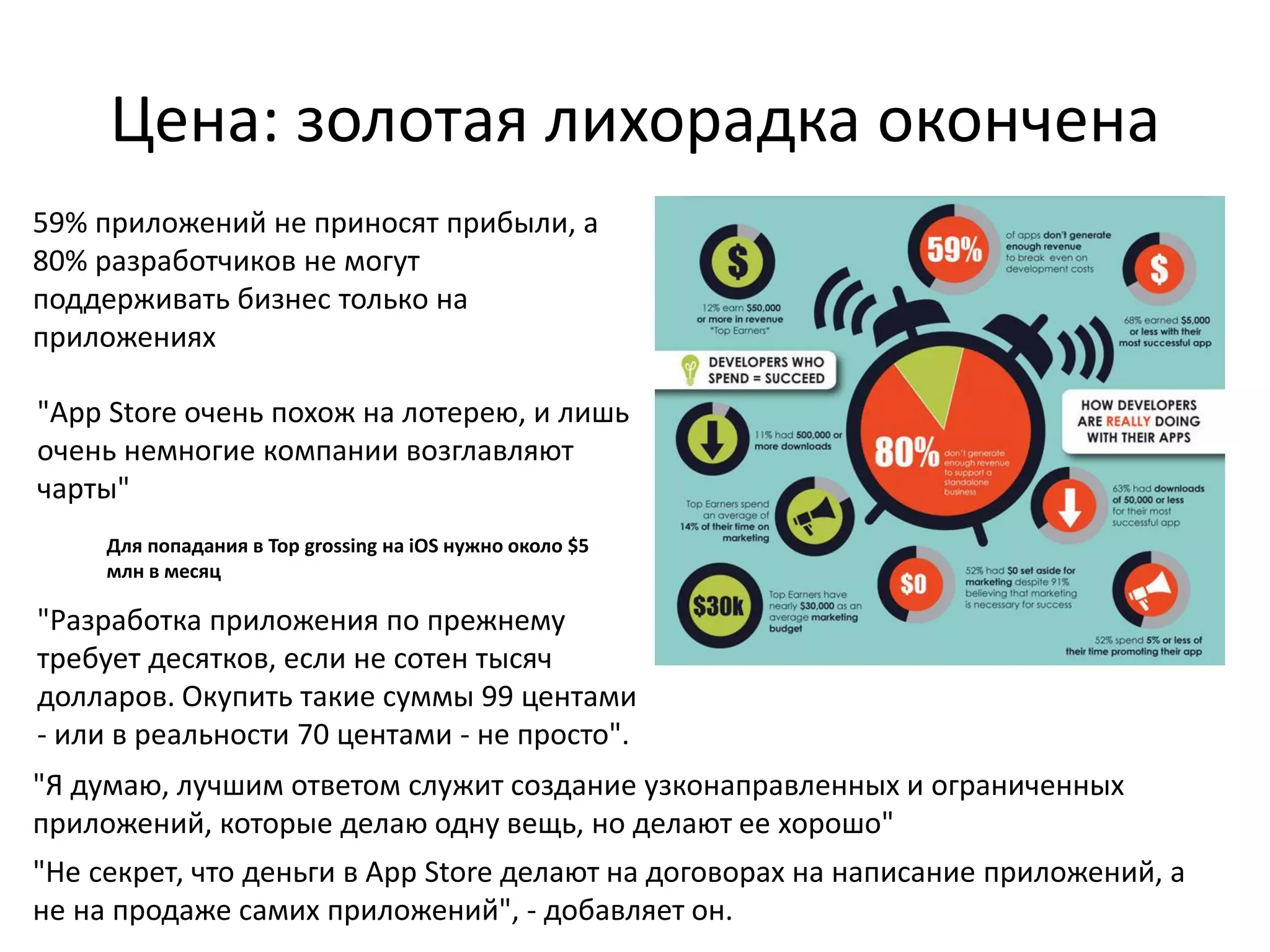 Цена: золотая лихорадка окончена
59% приложений не приносят прибыли, а
80% разработчиков не могут
поддерживать бизнес только на
приложениях

"App Store очень похож на лотерею, и лишь
очень немногие компании возглавляют
чарты"
     Для попадания в Top grossing на iOS нужно около $5
     млн в месяц

"Разработка приложения по прежнему
требует десятков, если не сотен тысяч
долларов. Окупить такие суммы 99 центами
- или в реальности 70 центами - не просто".
"Я думаю, лучшим ответом служит создание узконаправленных и ограниченных
приложений, которые делаю одну вещь, но делают ее хорошо"
"Не секрет, что деньги в App Store делают на договорах на написание приложений, а
не на продаже самих приложений", - добавляет он.
 