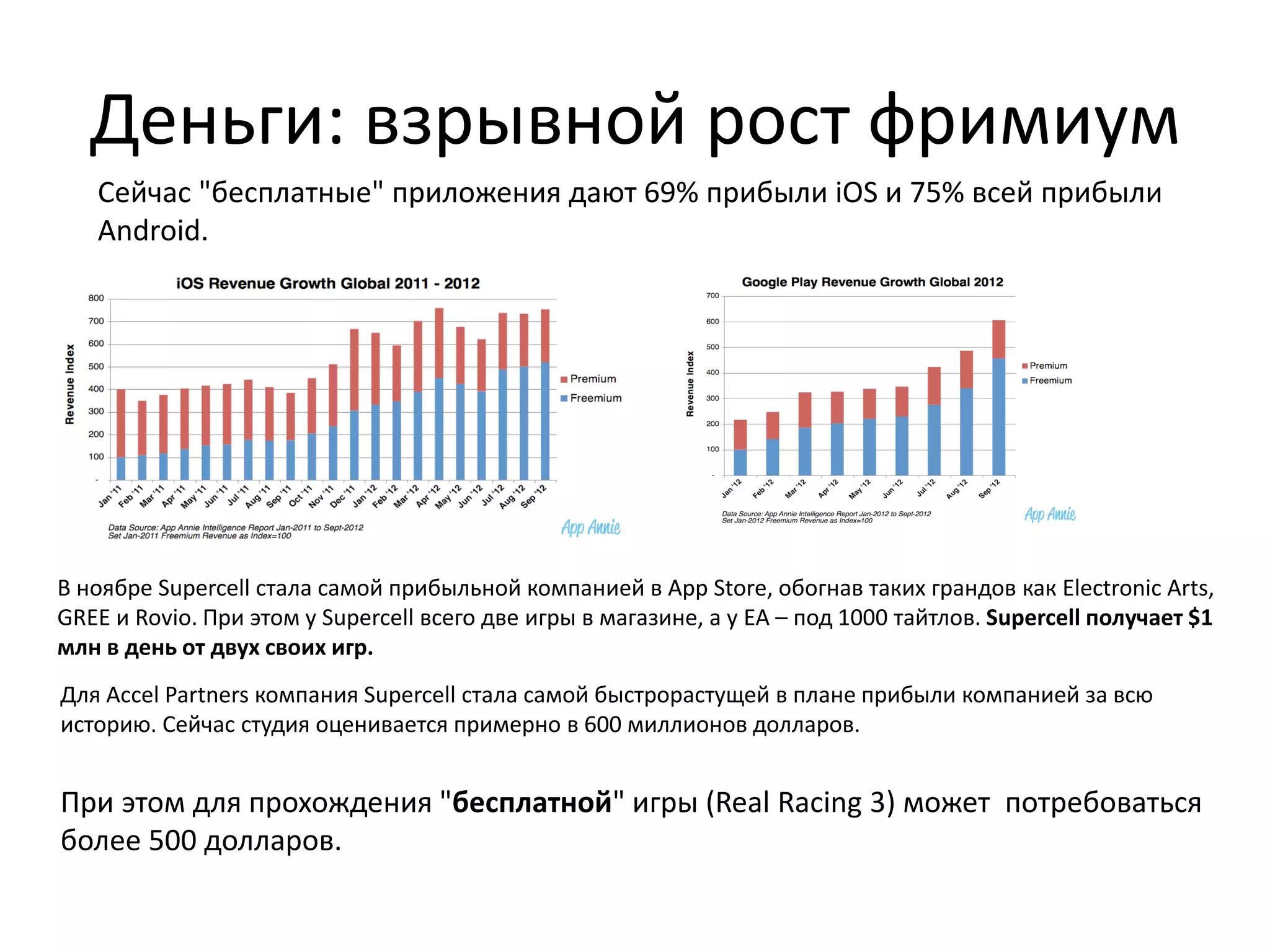 Деньги: взрывной рост фримиум
   Сейчас "бесплатные" приложения дают 69% прибыли iOS и 75% всей прибыли
   Android.




В ноябре Supercell стала самой прибыльной компанией в App Store, обогнав таких грандов как Electronic Arts,
GREE и Rovio. При этом у Supercell всего две игры в магазине, а у EA – под 1000 тайтлов. Supercell получает $1
млн в день от двух своих игр.
Для Accel Partners компания Supercell стала самой быстрорастущей в плане прибыли компанией за всю
историю. Сейчас студия оценивается примерно в 600 миллионов долларов.


При этом для прохождения "бесплатной" игры (Real Racing 3) может потребоваться
более 500 долларов.
 