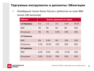 Торгуемые инструменты и дисконты: Облигации

   Ломабрдный список Банка России с рейтингом не хуже BBB-
    (около 200 выпусков)

      Рейтинг               Группы дюрации по годам
      1-й Уровень    0-1    1-3         3-5        5-10       10-15

      ОФЗ            3%     4%          6%         8%         10%
      Остальные      4%     7%          8.5%       13%        15%

      2-й Уровень
      ОФЗ            4%     5.5%        9%         12%        15%
      Остальные      5.5%   10.5%       13%        20%        20%
      3-й уровень
      ОФЗ            6,5%   8.5%        13%        17.5%      22%

      Остальные      8.5%   15.5%       19%        25%        25%



                                    Развитие РЕПО с Центральным контрагентом   10
 