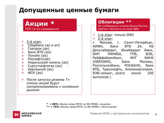 Допущенные ценные бумаги
                                                  Облигации **
 Акции *                                          Из ломбардного списка Банка России,
 ТОП-10 по ликвидности                            рейтинг эмитента не хуже BBB-

                                               1-й этап: только ОФЗ
                                               2-й этап:
 2-й этап:                                   г. Москва, г. Санкт-Петербург,
 Сбербанк (ао и ап)                          АИЖК,    Банк     ВТБ    24,    КБ
 Газпром (ао)                                ДельтаКредит, ЮниКредит Банк,
 Банк ВТБ (ао)
 Лукойл (ао)                                 БНП     ПАРИБА,      ГПБ,     ВЭБ,
 Роснефть(ао)                                Райффайзенбанк,      ИНГ     БАНК
 Норильский никель (ао)                      (ЕВРАЗИЯ),      Банк      Москвы,
 Сургутнефтегаз (ао)                         РоссельхозБанк, РОСБАНК, Банк
 Уралкалий (ао)                              ВТБ, Транснефть, Атомэнергопром,
 ФСК (ао)                                    ВЭБ-лизинг,…всего     около    200
                                              выпусков )
 После запуска режима Т+
  список акций будут
  синхронизированы с основным
  рынком



              * ~ 80% объема межд.РЕПО на ФБ ММВБ с акциями
              ** ~ 70% объема межд.РЕПО на ФБ ММВБ с облигациями

                                             Развитие РЕПО с Центральным контрагентом   6
 
