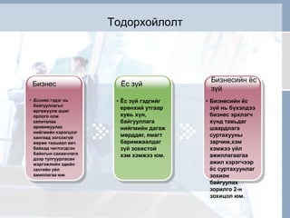 бизнес ба ёс зүй | PPT