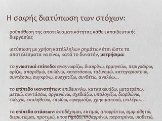 Η σαφής διατύπωση των στόχων:
ροϋπόθεση της αποτελεσματικότητας κάθε εκπαιδευτικής
διεργασίας

ιατύπωση με χρήση κατάλληλων ρημάτων έτσι ώστε τα
αποτελέσματα να είναι, κατά το δυνατόν, μετρήσιμα:

το γνωστικό επίπεδο: αναγνωρίζω, διακρίνω, ερμηνεύω, περιγράφω,
ορίζω, απαριθμώ, επιλέγω, κατατάσσω, ταξινομώ, κατηγοριοποιώ,
συντάσσω, συγκρίνω, συσχετίζω, συνθέτω, αναλύω…

το επίπεδο ικανοτήτων: επιδεικνύω, κατασκευάζω, μετατρέπω,
μετρώ, συντάσσω, οργανώνω, σχεδιάζω, υπολογίζω, διορθώνω,
ελέγχω, επαληθεύω, επιλύω, εφαρμόζω, χρησιμοποιώ, επιλέγω…

τα επίπεδο στάσεων: αποδέχομαι, εκτιμώ, απορρίπτω, αμφισβητώ,
διερωτώμαι, προτιμώ, υποστηρίζω, ενθαρρύνω, παροτρύνω, υιοθετώ,
                         Ι.Ντίνου 19/11/2012
 
