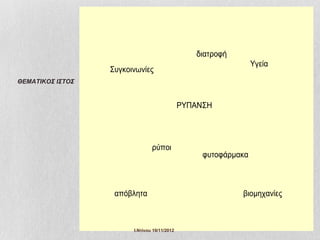 διατροφή
                                                                 Υγεία
                  Συγκοινωνίες
ΘΕΜΑΤΙΚΟΣ ΙΣΤΟΣ


                                              ΡΥΠΑΝΣΗ




                                ρύποι
                                                   φυτοφάρμακα



                   απόβλητα                                 βιομηχανίες



                        Ι.Ντίνου 19/11/2012
 