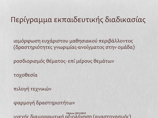 Περίγραμμα εκπαιδευτικής διαδικασίας

ιαμόρφωση ευχάριστου μαθησιακού περιβάλλοντος
(δραστηριότητες γνωριμίας-ανοίγματος στην ομάδα)

ροσδιορισμός θέματος- επί μέρους θεμάτων

τοχοθεσία

πιλογή τεχνικών

φαρμογή δραστηριοτήτων
                    Ι.Ντίνου 19/11/2012
 