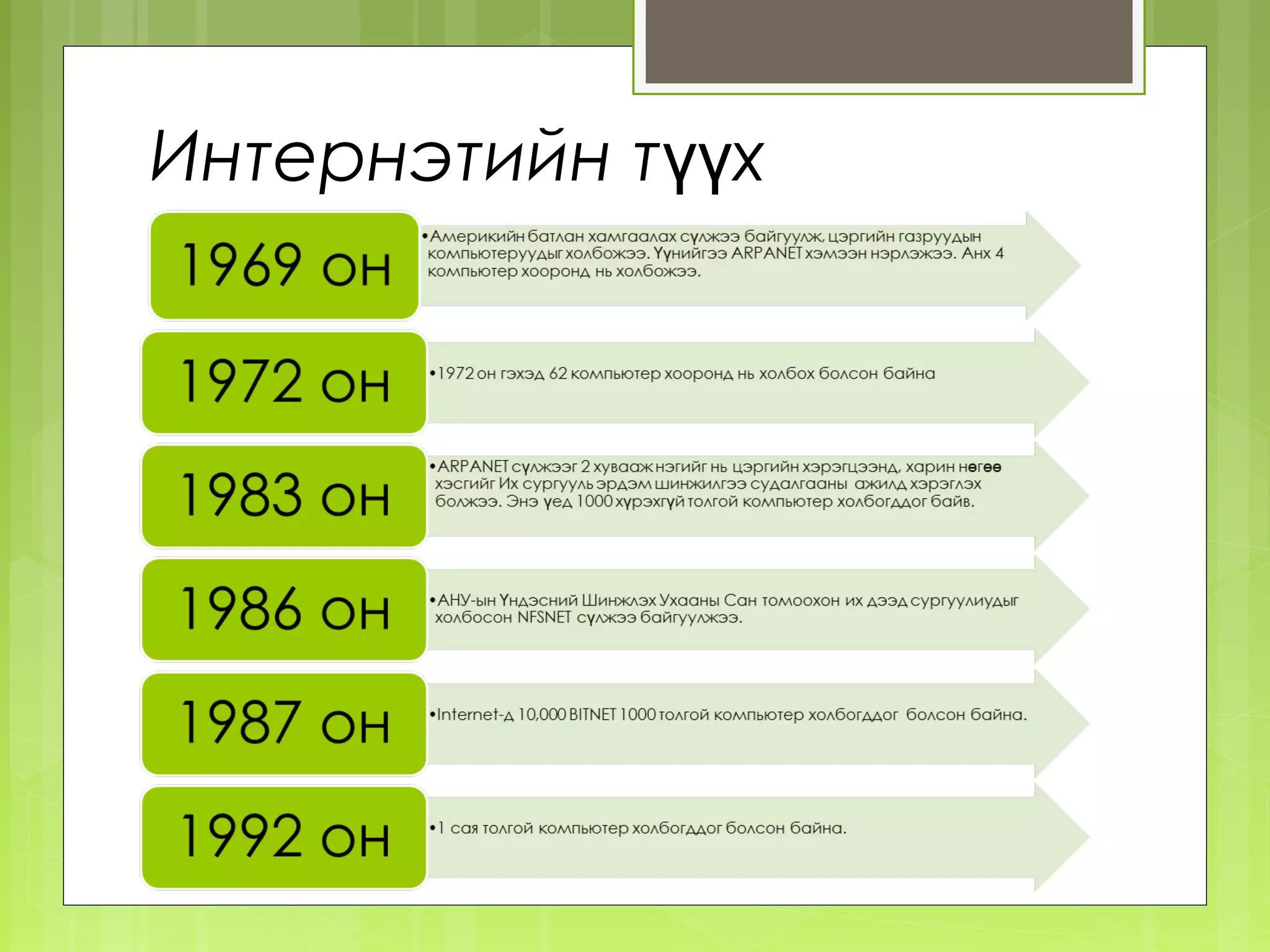 Интернэтийн түүх
 