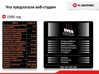 Что предлагали веб-студии

1996 год
 