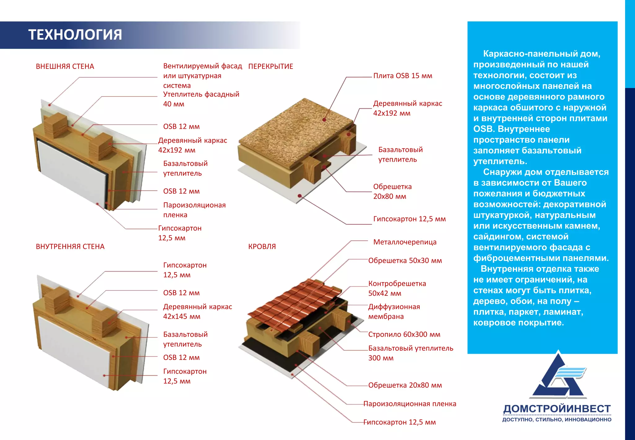 ТЕХНОЛОГИЯ
                                                                                 Каркасно-панельный дом,
ВНЕШНЯЯ СТЕНА       Вентилируемый фасад ПЕРЕКРЫТИЕ                             произведенный по нашей
                    или штукатурная                    Плита OSB 15 мм         технологии, состоит из
                    система                                                    многослойных панелей на
                    Утеплитель фасадный                                        основе деревянного рамного
                    40 мм                              Деревянный каркас
                                                                               каркаса обшитого с наружной
                                                       42х192 мм
                                                                               и внутренней сторон плитами
                    OSB 12 мм                                                  OSB. Внутреннее
                   Деревянный каркас                                           пространство панели
                   42х192 мм                            Базальтовый            заполняет базальтовый
                                                        утеплитель             утеплитель.
                    Базальтовый
                    утеплитель                                                   Снаружи дом отделывается
                                                       Обрешетка               в зависимости от Вашего
                    OSB 12 мм                                                  пожелания и бюджетных
                                                       20х80 мм
                    Пароизоляционая                                            возможностей: декоративной
                    пленка
                                                       Гипсокартон 12,5 мм     штукатуркой, натуральным
                   Гипсокартон                                                 или искусственным камнем,
                   12,5 мм                                                     сайдингом, системой
                                                       Металлочерепица
ВНУТРЕННЯЯ СТЕНА                        КРОВЛЯ                                 вентилируемого фасада с
                                                      Обрешетка 50х30 мм       фиброцементными панелями.
                    Гипсокартон
                                                                                 Внутренняя отделка также
                    12,5 мм
                                                      Контробрешетка           не имеет ограничений, на
                    OSB 12 мм                         50х42 мм                 стенах могут быть плитка,
                                                                               дерево, обои, на полу –
                    Деревянный каркас                 Диффузионная
                    42х145 мм                         мембрана
                                                                               плитка, паркет, ламинат,
                                                                               ковровое покрытие.
                    Базальтовый                       Стропило 60х300 мм
                    утеплитель
                                                      Базальтовый утеплитель
                    OSB 12 мм                         300 мм
                    Гипсокартон
                    12,5 мм
                                                      Обрешетка 20х80 мм

                                                     Пароизоляционная пленка

                                                     Гипсокартон 12,5 мм
 