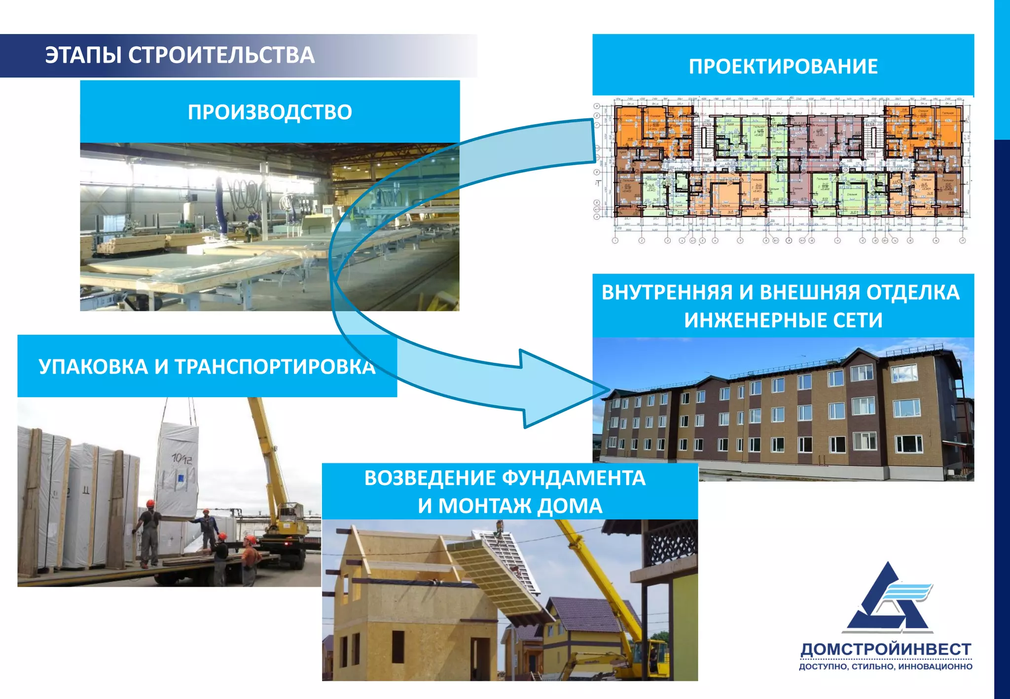 ЭТАПЫ СТРОИТЕЛЬСТВА                               ПРОЕКТИРОВАНИЕ
           ПРОИЗВОДСТВО




                                           ВНУТРЕННЯЯ И ВНЕШНЯЯ ОТДЕЛКА
                                                 ИНЖЕНЕРНЫЕ СЕТИ
УПАКОВКА И ТРАНСПОРТИРОВКА



                          ВОЗВЕДЕНИЕ ФУНДАМЕНТА
                              И МОНТАЖ ДОМА
 
