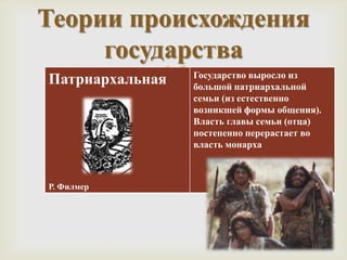 Теории происхождения
       государства
              
            Государство выросло из
 Патриархальная
            большой патриархальной
            семьи (из естественно
            возникшей формы общения).
            Власть главы семьи (отца)
            постепенно перерастает во
            власть монарха



Р. Филмер
 