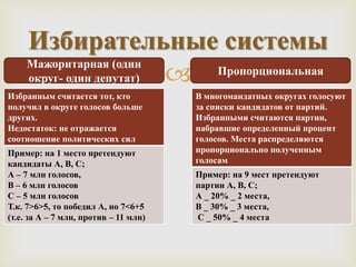 Избирательные системы
    Мажоритарная (один
    округ- один депутат)  Пропорциональная

Избранным считается тот, кто           В многомандатных округах голосуют
получил в округе голосов больше        за списки кандидатов от партий.
других.                                Избранными считаются партии,
Недостаток: не отражается              набравшие определенный процент
соотношение политических сил           голосов. Места распределяются
Пример: на 1 место претендуют          пропорционально полученным
кандидаты А, В, С;                     голосам
А – 7 млн голосов,                     Пример: на 9 мест претендуют
В – 6 млн голосов                      партии А, В, С;
С – 5 млн голосов                      А _ 20% _ 2 места,
Т.к. 7>6>5, то победил А, но 7<6+5     В _ 30% _ 3 места,
(т.е. за А – 7 млн, против – 11 млн)   С _ 50% _ 4 места
 