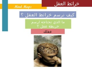 ‫ ‪Mind Maps‬‬
                      ‫خرائط العقل‬

   ‫كيف نرسم خرائط العقل ؟‬
         ‫ما الذي تحتاجه لرسم‬
           ‫خريطة عقل ؟‬
               ‫عقلك‬
 