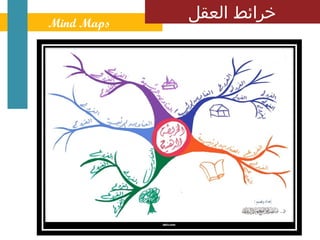 ‫ ‪Mind Maps‬‬
             ‫خرائط العقل‬
 