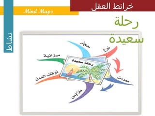 ‫ ‪Mind Maps‬‬
                    ‫خرائط العقل‬
                         ‫رحلة‬
                        ‫سعيدة‬
‫نشاط‬
 