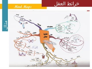 ‫مثال‬   ‫ ‪Mind Maps‬‬
                    ‫خرائط العقل‬
 