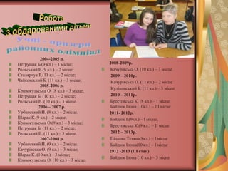 2004-2005 р.
Петрущак Б.(9 кл.) – 1 місце;          2008-2009р.
Рольський В.(9 кл.) – 2 місце;         Качурівська О. (10 кл.) – 3 місце.
Столярчук Р.(11 кл.) – 2 місце;         2009 – 2010р.
Чайковський Б. (11 кл.) – 3 місце;      Качурівська О. (11 кл.) – 2 місце
           2005-2006 р.
                                        Куліковський Б. (11 кл.) – 3 місце
Кривокульська О. (8 кл.) – 3 місце;
Петрущак Б. (10 кл.) – 2 місце;         2010 – 2011р.
Рольський В. (10 кл.) – 3 місце.       Брестовська К. (8 кл.) – 1 місце
          2006 – 2007 р.               Байдюк Ілона (10кл.) – ІІІ місце
Урбанський Н. (8 кл.) – 2 місце.       2011- 2012р.
Шарак К.(9 кл.) – 2 місце;             Байдюк І.(9кл.) – І місце;
Кривокульська О.(9 кл.) – 3 місце;
                                       Брестовська К.(9 кл.) – ІІ місце
Петрущак Б. (11 кл.) – 2 місце;
Рольський В. (11 кл.) – 3 місце.        2012 – 2013р.
           2007-2008 р.                Підкова Тетяна(8кл.) – І місце
Урбанський Н. (9 кл.) – 2 місце.       Байдюк Ілона(10 кл.) – І місце
Качурівська О. (9 кл.) – 3 місце;      2912 -2013 (ІІІ етап)
Шарак К. (10 кл.) – 3 місце;
                                       Байдюк Ілона (10 кл.) – 3 місце
Кривокульська О. (10 кл.) – 3 місце;
 