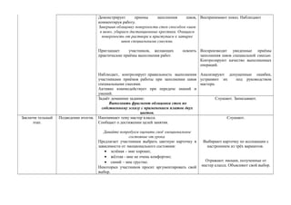 Демонстрирует       приемы     заполнения    швов, Воспринимают показ. Наблюдают
                                       комментируя работу.
                                       Завершив облицовку поверхности стен способом «шов
                                        в шов», убираем дистанционные крестики. Очищаем
                                         поверхность от раствора и приступаем к затирке
                                                    швов специальными смесями.

                                       Приглашает      участников, желающих     освоить Воспроизводят увиденные приёмы
                                       практические приёмы выполнения работ.            заполнения швов специальной смесью.
                                                                                        Контролируют качество выполненных
                                                                                        операций.

                                       Наблюдает, контролирует правильность выполнения Анализируют допущенные ошибки,
                                       участниками приёмов работы при заполнении швов устраняют их       под руководством
                                       специальными смесями.                           мастера.
                                       Активно взаимодействует при передаче знаний и
                                       умений.
                                       Задаёт домашнее задание:                                Слушают. Записывают.
                                             Выполнить фрагмент облицовки стен по
                                         собственному эскизу с применением плиток двух
                                                            цветов.
Заключи тельный   Подведение итогов.   Напоминает тему мастер класса.                               Слушают.
     этап.                             Сообщает о достижении целей занятия.

                                          Давайте попробуем оценить своё эмоциональное
                                                       состояние от урока.
                                       Предлагает участникам выбрать цветную карточку в   Выбирают карточку по ассоциации с
                                       зависимости от эмоционального состояния:            настроением из трёх вариантов.
                                          • зелёная – мне хорошо;
                                          • жёлтая - мне не очень комфортно;
                                          • синий – мне грустно.                            Отражают эмоции, полученные от
                                       Некоторых участников просит аргументировать свой   мастер класса. Объясняют свой выбор.
                                       выбор.
 