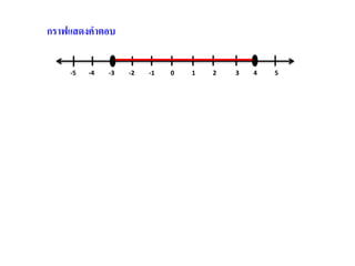 กราฟแสึϸคาตอบ

    -5   -4   -3   -2   -1   0   1   2   3   4   5
 