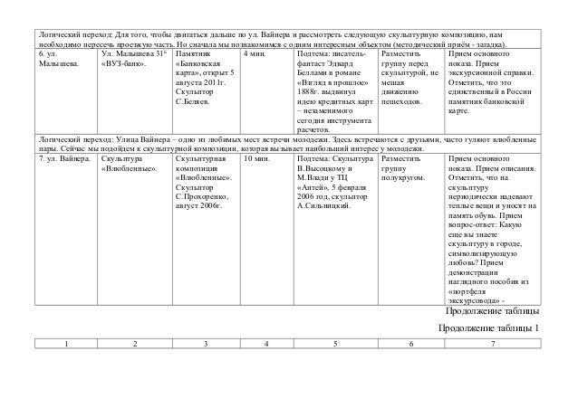 Технологическая карта экскурсии