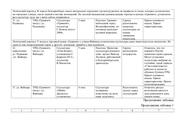 Технологическая карта экскурсии в библиотеку