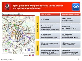 Развитие Транспортной Системы Города Москвы Как Составной Части.