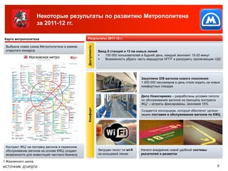 Развитие Транспортной Системы Города Москвы Как Составной Части.