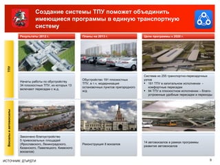 Создание системы ТПУ поможет объединить
                                   имеющиеся программы в единую транспортную
                                   систему
                          Результаты 2012 г.                   Планы на 2013 г.                    Цели программы к 2020 г.
  ТПУ




                                                                                                   Система из 255 транспортно-пересадочных
                                                               Обустройство 191 плоскостных        узлов
                          Начаты работы по обустройству
                          34 плоскостных ТПУ, из которых 13
                                                               ТПУ, в т.ч. модернизация            ▪ 161 ТПУ в капитальном исполнении -
                                                               остановочных пунктов пригородного      комфортные пересадки
                          включают пересадки с ж.д.
                                                               ж/д                                 ▪ 94 ТПУ в плоскостном исполнении – благо-
                                                                                                      устроенные удобные пересадки и переходы
  Вокзалы и автовокзалы




                          Закончено благоустройство
                          5 привокзальных площадей
                                                                                                   14 автовокзалов в рамках программы
                          (Ярославского, Ленинградского,       Реконструкция 8 вокзалов
                                                                                                   развития автовокзалов
                          Казанского, Павелецкого, Киевского
                          вокзалов)


ИСТОЧНИК: ДТиРДТИ                                                                                                                          9
 