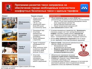 Программа развития такси направлена на
                    обеспечение города необходимым количеством
                    комфортных безопасных такси с единым тарифом
 Элемент                                     Текущая ситуация                Целевая модель
                                             ▪   Общее количество        ▪    Общее количество такси на уровне 50-55 тыс. –
                                                 перевозчиков                 дополнительные возможности для развития частного бизнеса
                                                 составляет                   – Центры ТО для такси (возможно расширение спектра
                          Обеспеченность
                                                 ~49 тыс. штук                    услуг существующих центров ТО)
                          рынка
                                             ▪   Нелегальный извоз –          – Центры обучения водителей такси
                                                 более 50% рынка              – Новые таксомоторные компании и ИП
                                                 (по количеству такси)   ▪    Доля нелегального сегмента ~0%

                                             ▪   Разнородный парк        ▪   Установка минимальных параметров а/м : безопасность
                                             ▪   Отсутствие                  (техосмотр, возраст не> 5 лет, система безопасности),
                          Автомобили             минимального                комфорт (таксометр, размер салона), внешний вид
                          и водители             стандарта качества          (цвет – поэтапно в соответствии с законом г. Москвы «О
                          такси                  автомобиля                  такси»1, опознавательные символы, индикация занятости)
                                             ▪   Низкие требования       ▪   Четкий набор требований к водителям (стаж не менее
                                                 к водителям                 3-х лет, медосмотр, отсутствие регулярных нарушений)
                                             ▪   Тариф "от бордюра"      ▪    Единый тариф с повышенной привлекательностью
                                                 обговаривается на            коротких поездок для пассажира
                                                 месте                        – Фиксированная плата
                          Тариф на
                                             ▪   Фокус легальных такси            за минимальную дистанцию
                          поездку
                                                 на длинных поездках          – Введение повышенного тарифа
                                                 (стартовый тариф                 в ночное время (21:00-7:00) и на
                                                 включает 20 мин.)                выходных/праздничных днях

                                             ▪   Отсутствие              ▪    Обязательное страхования пассажира
                                                 страхования             ▪    Городская служба жалоб и предложений
                                                 пассажиров и            ▪    Стоянки для городских такси и линии такси
                          Прочие
                                                 городской службы             на вокзалах, аэропортах и ТПУ
                          элементы
                                                 жалоб и предложений     ▪    Установка датчиков ГЛОНАСС, связанных со счетчиков для
                                                                              мониторинга движения такси по выделенным полосам
                                                                              (разрешено только при перевозке пассажира)
1 выносится на обсуждение в Думе в апреле 2013 года                                                                                   17
ИСТОЧНИК: ДТиРДТИ
 