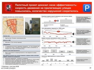 Пилотный проект доказал свою эффективность:
                            скорость движения на прилегающих улицах
                            повысилась, количество нарушений сократилось
                                                                                  Изменение средней скорости движения в зоне пилотного района
  Создание пилотной зоны платной парковки                                                                                                                                                 По результатам введения
                                                                                  Км/ч, скользящее среднее за неделю
                                                                                                                                                                                          платной парковки наблюдается
                                                                                                                                                          31,9
                                                                                                                                                                                          повышение скорости
                                                                                                       30,3           +5%                                                                 движения на улицах в зоне
                                   Цветной б-р.




                                                                                                                                                                                          проведения пилотного проекта


                                                                                          До запуска пилотного                            В среднем
                                                                                          проекта                                         с момента запуска
                              Неглинная ул.




                                                                                  Число фиксируемых нарушений на 1 МКФ в день
                                                                                  Шт., скользящее среднее за неделю, весь город
                                                                                                                                                                                          Общая тенденция по городу
                                                                                  300                                            -65%                                                     показывает заметное снижение
                                                                                  200                                                                                                     количества фиксируемых
                                                                                  100                                                                                                95   нарушений (-65%)
                                                                                    0                                                                                                30
   Платная зона                                                                      Ноя.               Дек.                   Янв.                     Фев.               Ма.р
   ▪   Каретный ряд, Петровка и прилегающие улицы                                 Среднее значение заполняемости м/мест в часы пик,
                                                                                  Проценты, среднее в будние (12-17 ч.) и выходные (15-21 ч.)                                             Среднепиковая загрузка в
   М/места на УДС                                                                 100                                                                                                     нормальных условиях
                                                                                                                                                                                     65   находится в интервале 50-65%
   ▪   568 м/мест (10 зон платной парковки)                                        50                                                                                                50   и снижается при спаде
                                                                                                                                                                                          интенсивности движения
   Оборудование                                                                     0                                                                                                     (снегопады, праздники и т.п.)
                                                                                         Ноя.          Дек.                Янв.                      Фев.                Мар.
   ▪   10 терминалов для оплаты паркования (паркоматы) – по 1-му на каждую зону
   ▪   6 электронных табло с указанием заполняемости м/мест (установлены на       Количество эвакуаций в пилотной зоне
       въездах в зону и вдоль ее основной улицы)                                  шт. за мес.
   М/места в зоне пешей доступности                                                                                                                                                       Наблюдается снижение
                                                                                           790,0                   914,0
                                                                                                                                            608,0                      567,0              количества эвакуированных
   ▪   Всего в зоне пилота и в пешей доступности от нее находится не менее                                                                                                                машин в пилотной зоне
       2 000 м/мест
                                                                                           Ноя.                    Дек.                     Янв.                       Фев.
   Для удобства жителей зоны платной парковки и граждан особых категорий
   введены парковочные разрешения                                                 Количество зафиксированных случаев неоплаты
                                                                                  шт./неделя
   ▪   Количество разрешений – не более 2-х на квартиру
   ▪   Разрешение позволяет обладателям бесплатно парковаться с 20:00 до 08:00                            1.076                                                                           Активно ведется контроль
                                                                                                802                       770
   ▪   Для круглосуточного паркования без почасовой оплаты владельцам               448                                               448           161
                                                                                                                                                                 686           595        случаев неоплаты
       разрешений необходимо приобрести абонемент стоимостью 3 000 руб./год
   ▪   Ограничение действия разрешения: 1 год на территории управы                   4             5           1           2          3             4            1             2
   ▪   Ранее выданные разрешения не аннулируются
                                                                                  Янв.                   Фев.                                                  Мар.
1 Инвалиды, участники ВОВ
ИСТОЧНИК: ДТиРДТИ                                                                                                                                                                                                     20
 