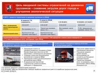 Цель вводимой системы ограничений на движение
                    грузовиков – снижение загрузки дорог города и
                    улучшение экологической ситуации

  В 2013 г. вводятся ограничения на движение грузовиков по МКАД

                           В пределах ТТК             В пределах МКАД
                           сохраняются                С 01.03.2013              С 01.05.2013                 01.05.2013 - 01.10.2013

  Макс. разрешенная         6:00-22:001                6:00-22:001               6:00-22:001                  6:00-24:001
  масса (грузоподъем-
  ность)                                               Транзитные грузовики,     Все грузовики, масса         Пт-Вс, праздники-все
                            Все грузовики г/п >1т
                                                       масса >12 т               >12 т                        грузовики, масса >12 т2

                            Круглосуточно все          Круглосуточно все
  Экологический класс
                            грузовики ниже Евро-2      грузовики ниже Евро-2

  Ограничение позволит повысить эффективность существующих ~150 маршрутов и ввести новые маршрутов ОТ
  (+~1,5 млн. пассажирских мест), проходящих через МКАД


  Для временного отстоя грузовых автомобилей осуществляется                В дальнейшем планируется переход логистики
  обустройство перехватывающих стоянок                                     на ночной режим работы

                            ▪   Организация стоянок на                                                  ▪   Повышение эффективности
                                заасфальтированных площадках в Новой                                        планирования маршрутов
                                Москве общей вместимостью до 500                                        ▪   Повышение среднего
                                машиномест с возможностью расширения                                        уровня загрузки
                            ▪   Создание стоянок для большегрузных                                      ▪   Использование тех.
                                автомобилей в пределах МКАД                                                 устройств для бесшумной
                            ▪   Организация стоянок для большегрузных                                       разгрузки-погрузки
                                автомобилей вдоль МКАД                                                  ▪   Транзитные грузовики
                            ▪   В среднесрочной перспективе                                                 могут, не дожидаясь ночи,
                                строительство стоянок на землях,                                            использовать вместо МКАД
                                свободных от обременения                                                    объездные пути
1 По пропуску движение в дневное время разрешено
2 По пятницам, субботам, воскресеньям, накануне нерабочих праздничных дней и по нерабочим праздничным дням
ИСТОЧНИК: ДТиРДТИ                                                                                                                       25
 