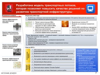 Разработана модель транспортных потоков,
                     которая позволяет повысить качество решений по
                     развитию транспортной инфраструктуры
Возможности модели         Результаты 2012 года
                                 За 2012 год с помощью транспортной модели было проанализировано 134 проекта, большинство результатов
 Оценка эффективности             моделирования повлияло на принятие решений
 мер транспортной
 политики                                      Проект реконструкции ВВЦ                             Выделенные полосы ОТ
                                               Равномерное распределение                            Влияние на основные показатели
                                                нагрузки на УДС в районе ВВЦ                          НГПТ
                                               Обеспечение связности двух                           Анализ 900-х автобусных маршрутов
                                                вылетных магистралей                                  с учетом продления полос за МКАД
                                               Большое количество низко-затратных                   Анализ транспортной доступности
 Оценка инвестиционных                          и высоко-эффективных решений                          остановок ОТ
 проектов в транспортной
 сфере                      Развит функционал модели – на данный момент с высокой степенью точности могут быть смоделированы
                            следующие основные типы проектов
                             Развитие УДС
                             Перекрытие и сужение улиц (вкл., проведение мероприятий)
                             Развитие метро внутри Москвы
                             Запуск новых маршрутов ОТ (вкл., трамваи и выделенные полосы)
 Увязка планов развития      Изменения маршрутной сети
 города и транспортной
 инфраструктуры            План на 2013 г.
                                             Обоснование результатов расчетов с помощью                    К концу 2013 года с высокой
                                              микромоделирования                                            степенью надежности смогут
                            Статическая




                                             Возможность достоверного расчета распределении грузопотоков   моделироваться следующие
                              модель




                                                                                                            проекты
                                             Возможность расчета пешеходных и вело перемещений
                                                                                                             3D-микромоделирование
 Контроль эффективности                      Учет уровня тарифов для оценки эффекта на пассажиропотоки        движения пешеходов,
 транспортной политики                                                                                         автомобилей и ОТ
                                             Автоматизация сбора данных                                     Расположение логисти-
                                                                                                               ческих центров и ввод
                                             Ежедневный анализ трафика
                                                                                                               ограничений на движение
                           Динами-

                           модель
                            ческая




                                             Пилотный запуск сервиса "Онлайн-Пробки"                          грузового транспорта
                                                                                                             Повышение пешеходной и
                                             Пилотный запуск системы Навигации с учетом пробок                велосипедной доступности
ИСТОЧНИК: ДТиРДТИ                                                                                                                        27
 