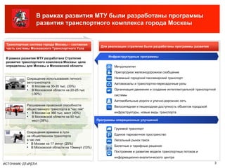 В рамках развития МТУ были разработаны программы
                  развития транспортного комплекса города Москвы


 Транспортная система города Москвы – составная
                                                        Для реализации стратегии были разработаны программы развития
 часть системы Московского Транспортного Узла

                                                            Инфраструктурные программы
 В рамках развития МТУ разработана Стратегия
 развития транспортного комплекса Москвы: цели
 определены для Москвы и Московской области                   Метрополитен
                                                              Пригородное железнодорожное сообщение

            Сокращение использования личного                  Наземный городской пассажирский транспорт
            автотранспорта                                    Автовокзалы и транспортно-пересадочные узлы
            ▪ В Москве на 30-35 тыс. (33%)
            ▪ В Московской области на 20-25 тыс               Организация движения и создание интеллектуальной транспортной
               (-30%)                                          системы
                                                              Автомобильные дороги и улично-дорожная сеть
            Расширение провозной способности                  Велосипедная и пешеходная доступность объектов городской
            общественного транспорта в "час пик"
            ▪ В Москве на 360 тыс. мест (40%)                  инфраструктуры, новые виды транспорта
            ▪ В Московской области на 90 тыс.
               мест (38%)                             Программы операционных улучшений

                                                              Грузовой транспорт
            Сокращения времени в пути
            на общественном транспорте                        Единое парковочное пространство
            в час пик                                         Легальный рынок такси
            ▪ В Москве на 17 минут (25%)
            ▪ В Московской области на 10минут (13%)           Билетные и тарифные решения
                                                              Построение и развитие модели транспортных потоков и
                                                               информационно-аналитического центра

ИСТОЧНИК: ДТиРДТИ                                                                                                          3
 