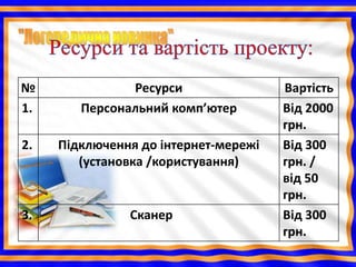 №              Ресурси                Вартість
1.      Персональний комп’ютер        Від 2000
                                      грн.
2.   Підключення до інтернет-мережі   Від 300
        (установка /користування)     грн. /
                                      від 50
                                      грн.
3.             Сканер                 Від 300
                                      грн.
 