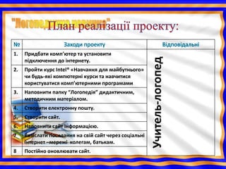 1.   Придбати комп’ютер та установити




                                                        Учитель-логопед
     підключення до інтернету.
2.   Пройти курс Intel® «Навчання для майбутнього»
     чи будь-які компютерні курси та навчитися
     користуватися комп’ютерними програмами
3.   Наповнити папку “Логопедія” дидактичним,
     методичним матеріалом.
4.   Створити електронну пошту.
5.   Створити сайт.
6.   Наповнити сайт інформацією.
7    Розіслати посилання на свій сайт через соціальні
     інтернет –мережі колегам, батькам.
8    Постійно оновлювати сайт.
 