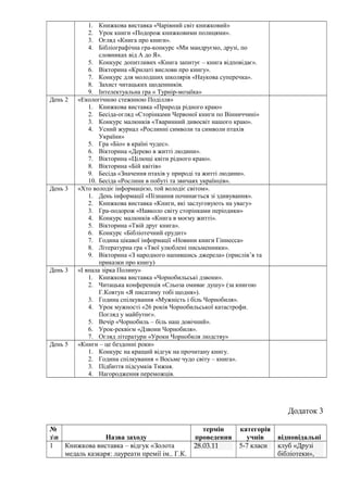 1.   Книжкова виставка «Чарівний світ книжковий»
            2.   Урок книги «Подорож книжковими полицями».
            3.   Огляд «Книга про книги».
            4.   Бібліографічна гра-конкурс «Ми мандруємо, друзі, по
                 словниках від А до Я».
             5. Конкурс допитливих «Книга запитує – книга відповідає».
             6. Вікторина «Крилаті вислови про книгу».
             7. Конкурс для молодших школярів «Наукова суперечка».
             8. Захист читацьких щоденників.
             9. Інтелектуальна гра « Турнір-мозаїка»
День 2   «Екологічною стежиною Поділля»
             1. Книжкова виставка «Природа рідного краю»
             2. Бесіда-огляд «Сторінками Червоної книги по Вінниччині»
             3. Конкурс малюнків «Тваринний дивосвіт нашого краю».
             4. Усний журнал «Рослинні символи та символи птахів
                 України»
             5. Гра «Біо» в країні чудес».
             6. Вікторина «Дерево в житті людини».
             7. Вікторина «Цілющі квіти рідного краю».
             8. Вікторина «Бій квітів»
             9. Бесіда «Значення птахів у природі та житті людини».
             10. Бесіда «Рослини в побуті та звичаях українців».
День 3   «Хто володіє інформацією, той володіє світом».
             1. День інформації «Пізнання починається зі здивування».
             2. Книжкова виставка «Книги, які заслуговують на увагу»
             3. Гра-подорож «Навколо світу сторінками періодики»
             4. Конкурс малюнків «Книга в моєму житті».
             5. Вікторина «Твій друг книга».
             6. Конкурс «Бібліотечний ерудит»
             7. Година цікавої інформації «Новини книги Гіннесса»
             8. Літературна гра «Твої улюблені письменники».
             9. Вікторина «З народного напившись джерела» (прислів’я та
                 приказки про книгу)
День 3   «І впала зірка Полину»
             1. Книжкова виставка «Чорнобильські дзвони».
             2. Читацька конференція «Сльоза омиває душу» (за книгою
                 Г.Ковтун «Я писатиму тобі щодня»).
             3. Година спілкування «Мужність і біль Чорнобиля».
             4. Урок мужності «26 років Чорнобильської катастрофи.
                 Погляд у майбутнє».
             5. Вечір «Чорнобиль – біль наш довічний».
             6. Урок-реквієм «Дзвони Чорнобиля».
             7. Огляд літератури «Уроки Чорнобиля людству»
День 5   «Книги – це бездонні роки»
             1. Конкурс на кращий відгук на прочитану книгу.
             2. Година спілкування « Восьме чудо світу – книга».
             3. Підбиття підсумків Тижня.
             4. Нагородження переможців.




                                                                              Додаток 3

№                                                  термін      категорія
зп              Назва заходу                   проведення       учнів     відповідальні
1   Книжкова виставка – відгук «Золота          28.03.11       5-7 класи   клуб «Друзі
    медаль казкаря: лауреати премії ім.. Г.К.                              бібліотеки»,
 