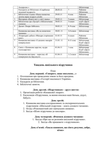 Андерсена »                                                       бібліотекар
     Екскурсія до бібліотеки «Скарбниця        28.03.11    7           Районна
     людської мудрості»                                                бібліотека
2    Бібліотечна година «Наша книжечка         29.03.11    4 клас      Районна
     дитяча вірна подруга дітей»                                       бібліотека
3    Вікторина «Книга міст у світі знань»      29.03.11    5 класи     бібліотекар
4    Бібліотечна гра «Зустріч з бібліотечним   30.03.11    3 класи     клуб «Друзі
     гномом»                                                           бібліотеки»
5    Десант Лікаря Айболить                    30.03.11    8–9 клас    Бібліотекар

     Книжкова виставка «Як на книжчини         30.03. 11   3-4 класи   Бібліотекар
     іменини»
6    Літературні дебати «Мандри сторінками     З1.03.11    6 класи     Районна
     книг»                                                             бібліотека
7    Книжкова виставка «З далеких мандрів      31.03. 11   8-11 клас   Бібліотекар,
     повернулися»                                                      Клуб «Друзі
                                                                       бібліотеки»
8    Свято « Книжкове царство, мудре           01.04.11    1 клас      Бібліотекар
     господарство»                                                     Клуб «Друзі
                                                                       бібліотеки»
9    Книжкова виставка – перегляд «Я           01.04.11    1-2 класи   Бібліотекар
     повернувся від Бруднулі»



                      Тиждень шкільного підручника

                                      План
                  День перший. «Говорять лише письмена…»
    1.   Оголошення про проведення тижня та його програма.
    2.   Книжкова виставка «З історії писемності України».
    3.   Екскурсія до бібліотеки.
    4.   Бібліотечні заняття.

                      День другий. «Підручникам – друге життя»
         1. Організація роботи «Книжкової лікарні».
         2. Експозиція «Підручники, за якими вчилися наші батьки, дідусі,
            бабусі».
                                      День третій.
            1. Книжкова виставка альтернативних та експериментальних
               підручників: «Шкільний підручник – книга ділового читання».
            2. Огляд «Різноманітний світ навчальних книжок».
            3. Бесіда «Шлях підручника до школяра».

                       День четвертий. «Вчимося ділового читання»
                     1. Бесіда «Про що не розповів шкільний підручник».
                          2. Бесіда «Як працювати з підручником».

                   День п’ятий. «Хвала книжкам, що сіють розумне, добре,
                                          вічне»
 