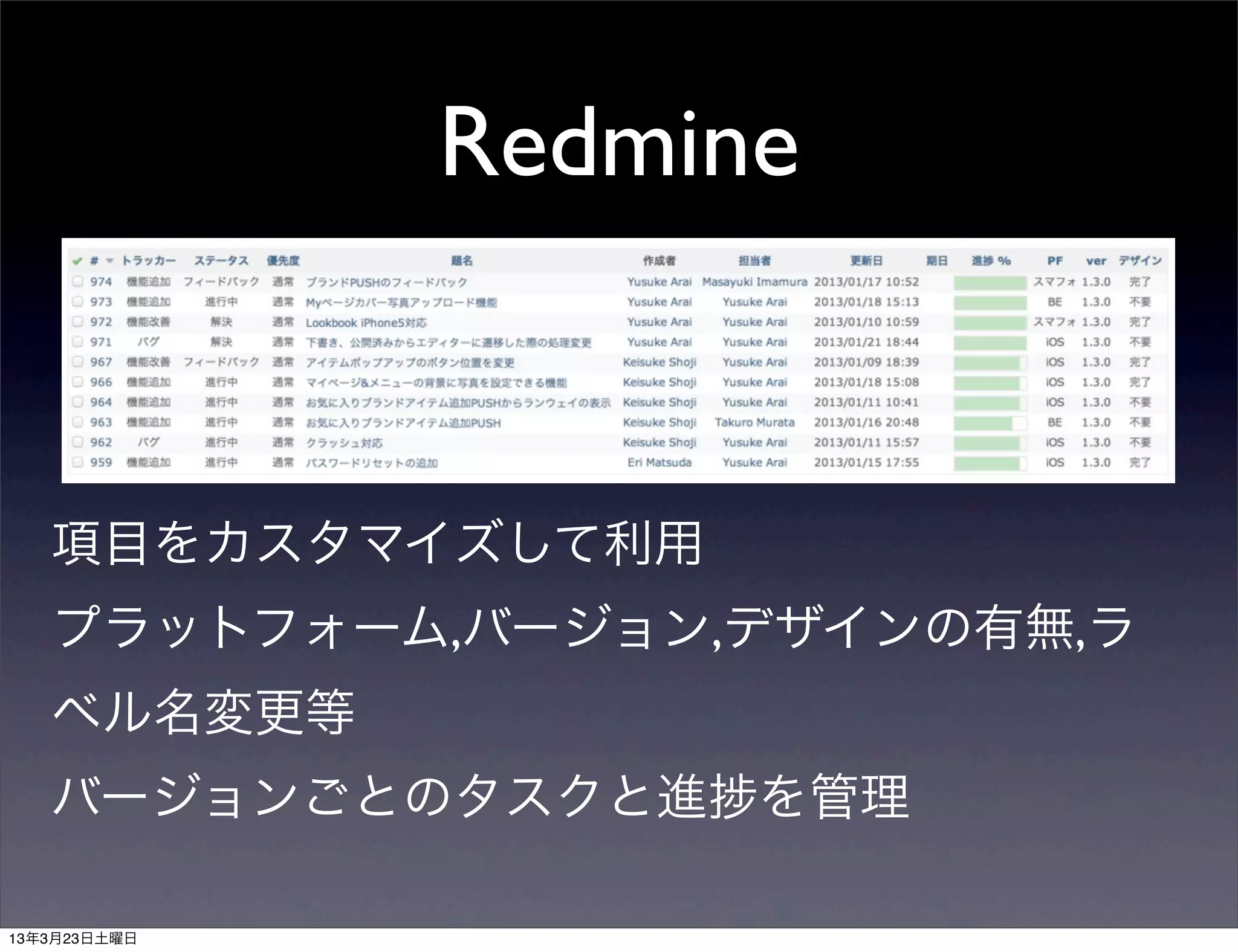 Redmine


項目をカスタマイズして利用
プラットフォーム,バージョン,デザインの有無,ラ
ベル名変更等
バージョンごとのタスクと進   を管理
 