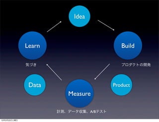 Idea



Learn                        Build

ݤŤ                          ץȤ_k




 Data                     Product
           Measure

        Ӌyǩ`A/Bƥ
 