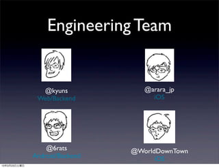 Engineering Team


  @kyuns             @arara_jp
 Web/Backend           iOS




    @6rats        @WorldDownTown
Android/Backend         iOS
 