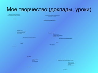 Мое творчество:(доклады, уроки)
  МИНИСТЕРСТВО ОБРАЗОВАНИЯ РФ
МОУ «Обусинская СОШ имени А.И.Шадаева»                                                                    МОУ «Обусинская средняя общеобразовательная
                                                                                                                 школа имени А.И.Шадаева»



                ДОКЛАД:

                                                                                                       Факультативная программа




                               Выполнила: педагог
                               дополнительного образования,
                               руководитель кружка «Бурятский
                               фольклор» Обусинской СОШ
                               Осинского района                                                                   7 класс, 34 часа
                               Башлеева Светлана Ивановна
                                                                                                                                   Выполнила: учитель
                                                                                                                                   бурятского языка и литературы
                                                                                                                                   Башлеева Светлана
                                                                                                                                   Ивановна
                                                  Оhын аймагай эрдэм hуралсалай управлени.
                                                                                                                                                    Оhын аймагай эрдэм hуралсалай управлени.




                                                                                                                                           Темэ:
                                          Темэ:
                                                                                                                       Обуса – 2006 год

              ОБУСА, 2008 г.




                                                                9 КЛАСС

                                                                                  Буряад хэлэнэй ба
                                                                                  литературын багша:                                            Творческо зам. Онтохонууд, 5 класс
                                                                                  Башлеева
                                                                                  Светлана Ивановна
                                                                                                                                                                                     Буряад хэлэнэй ба
                                                                                                                                                                                     литературын багша:
                                                                                                                                                                                     Башлеева
                                                                                                                                                                                     Светлана Ивановна

                                                                Yбэсэ, 2007 он.


                                                                                                                                                                   Yбэсэ, 2007 он.
 