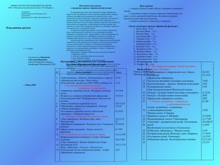 МИНИСТЕРСТВО ОБРАЗОВАНИЯ И НАУКИ РФ                                          Пояснительная записка                                               Цели кружка:
 МОУ «Обусинская средняя школа имени А.И. Шадаева.»                     к программе кружка «Бурятский фольклор».                       1. учащиеся должны знать обычаи и традиции бурятского
               Утверждаю:                                                                                                         народа;
                                                                      На протяжении своей многовековой истории бурятский
               Директор школы Монтошкинов О.Н.                   народ создал богатейшее устное народное творчество, которое           2. заниматься сбором устного народного творчества, т.е.
               Согласовано:                                      является своеобразным памятником устной поэзии, свод             песен, легенд, разновидностей ёхора, пословиц и поговорок,
               Директор школы добра Хамгушкеева Т.Н.
                                                                 неписанных законов общества, народной мудрости и жизненного      благопожеланий Обусинской долины.
                                                                 опыта народа. Устное народное творчество создавалось на
                                                                 протяжении всей долгой истории народа, появились как выводы из
                                                                                                                                       3. издать планшет по собранному материалу.
                                                                 наблюдений над природой, хозяйственной жизнью народа, как
                                                                 отклик на какой-либо исторический факт, на события социально-        Список участников кружка «Бурятский фольклор»:
План работы кружка                                               экономической и культурной жизни.                                        1. Ильин Дима – 6 кл.
                                                                      В бурятском фольклоре широко и многогранно отразились
                                                                 быт и нравы простого народа, его многовековая история,
                                                                                                                                          2. Касьянов Витя – 7 кл.
                                                                 проявились незаурядный ум, мировоззрение. Они неповторимы по             3. Пиханов Баир – 7 кл.
                                                                 широте художественного обобщения жизненного опыта, по                    4. Халматова Ира – 7 кл.
                                                                 совершенству формы и по силе эстетического воздействия.                  5. Лархаева Роза – 7 кл.
                                                                      Данный курс рассматривается как национально-региональный
                                                                 компонент в образовательном процессе, а также предполагает               6. Хартанова Ира – 7 кл.
                                                                 изучение фольклора по жанрам, с соблюдением принципа                     7. Дмитриев Саша – 6 кл.
                                                                 историзма. Устное народное творчество рассматривается в                  8. Далбаева Соня – 6 кл.
                 5 – 6 класс                                     процессе его возникновения и развития, а также социально-
                                                                 бытовой жизнедеятельности.
                                                                                                                                          9. Халматов Гомбо – 7 кл.
                                                                      Программа «Бурятский фольклор» включает 5 разделов:                 10. Касьянов Миша – 7 кл.
                                                                      1. Бурятские песни.                                                 11. Хамгушкеев Лавр – 7 кл.
                                                                      2. Легенды и предания Обусинской долины.                            12. Далбаева Света – 7 кл.
                       Руководитель: Башлеева                         3. Ёхор западных бурят.
                       Светлана Ивановна                              4. Пословицы и поговорки. Благопожелания.
                                                                                                                                          13. Хамаганова Оля – 6 кл.
                       учитель бурятского языка и            Календарно – тематическое планирование
                                                                      5. Сказки.                                                          14. Шоболова Алена – 6 кл.
                       литературы Обусинской СОШ.                Кружка «Бурятский фольклор».
                                                                       Преподавание данного курса, думается, поможет в какой-то           15. Очирова Оля – 6 кл.
                                                                 степени возродить забытое, утраченное среди подрастающего                                IV. Пословицы и поговорки. Благопожелания.
                                                                 поколения.
                                                                      Знание духовной и материальной культуры родного народа                              Значение и понятия.
                                                                                                                                              Время работы:
                                                       №         наверняка станет побудительным толчком к пробуждению дата
                                                                            темы занятий                                                   Четверг –15. Сбор материала у старожилов чела. Запись
                                                                                                                                                     16.00-17.30                                        24,25/I
                                                                 национального чувства, национального самосознания.                        Пятница – 16.00-17.30
                                                                                                                                                    16. материала.                                      31,1/I,II
                                                       1.    Собеседование с детьми. Ознакомление с курсом              4,5/X                           Оформление материала.
                                                             «Бурятский фольклор». Цели курса.                                                      17. Рисунки по тематике пословиц и поговорок.       7,8/II
                                                       2.    План работы кружка на 2007-2008 учебный год.               11/X                        18. Благопожелания – юроолы. Значение пожеланий.    14/II
                 с. Обуса,2008                                    I.Разновидности бурятских песен:
                                                                                                                                                    19. Разновидности (виды).                           15/II
                                                                               старинные и современные.
                                                       3.     Бурятские народные песни. История создания                12,18/X                         Сбор благопожеланий Обусинской долины.
                                                             песен.                                                                                 20. Конкурс «Лучший знаток пословиц и поговорок».   21,22/II
                                                       4.    Встреча со знатоком бурятского фольклора                   19,25/X                     21. Конкурс «Лучший знаток пожеланий».              28/II
                                                             Хамгушкеевой Ф.П. История песен Обусинской                                             22. Оформление материала в альбом.                  29/II
                                                             долины.                                                                                23.   V. Сказки: волшебные, о животных,             6,7/III
                                                       5.    Запись бурятских народных песен.                           26,1/X,XI                                        о жизнедеятельности.
                                                       6.    Обработка собранного материала. Конкурс                    2,8/XI
                                                                                                                                                        Сказки: волшебные, о животных,
                                                             «Юный Будамшуу».
                                                       7.    Разучивание народных песен («Колхозой                      9,15/XI                     24. о жизнедеятельности.                            13/III
                                                             трактор», «Хабарай тарилга»).                                                              Чтение сказок А.Тороева.
                                                               II. Легенды и предания Обусинской долины.                                            25. Народные сказки А. Шадаева.                     14,20/III
                                                       8.    Сбор материала. История горы Айха,                         16,22,23                    26. Инсценирование сказок Х.Намсараева.             21,27/III
                                                             Ноеной хада.                                               XI                          27. «Тахуунай» - распределение ролей. Разучивание   28,3/III,IV
                                                       9.    Обработка материала. Значение слов. Словарная              19,30/XI                    28. ролей.                                          4,10/IV
                                                             работа.                                                                                    Выступление на школьном «Сагаалгане».
                                                       10.   Оформление планшета. Запись легенд и                       6,7/XII
                                                             преданий.
                                                                                                                                                    29. Ц.Шагжин «Будамшуу». Чтение сказок.             11/IV
                                                       11.    III. Разновидности ёхора западных бурят.                  13,14,/XII                  30. Распределение ролей (Будамшу, ноен, батраки).   17,18/IV
                                                             Информационный материал о ёхоре. История                                               31. Разучивание ролей. Репетиция.                   24,25/IV
                                                       12.   создания.                                                  20,21/XII                   32. Подведение итогов. Заключительное занятие.      8,15,16/V
                                                             Сбор материала. Знаток бурятского ёхора                                                33.                                                 22,23/V
                                                       13.   Халматова М.Х.                                             10,11,17/I
                                                             Ёхор «Айдуусай!, «Гγγгэс», «Колесууха».
                                                       14.   Разучивание песни и движений танца – ёхора.                18/I
                                                             Обработка материала.
 